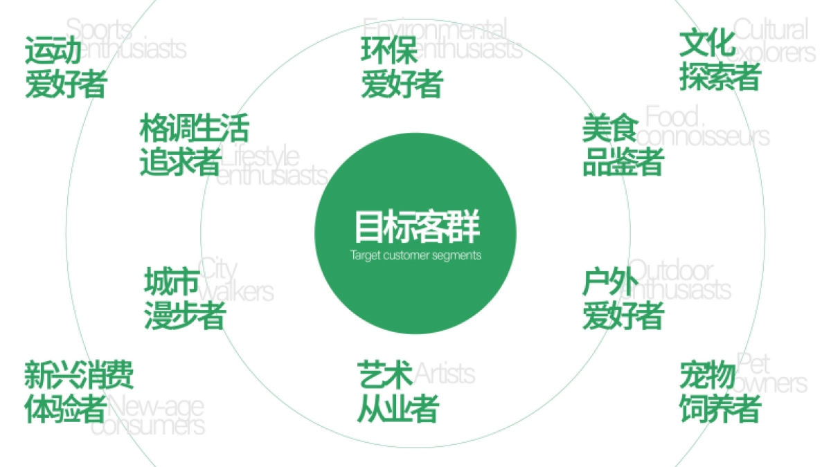 合物660商业街区招商手册_第8页