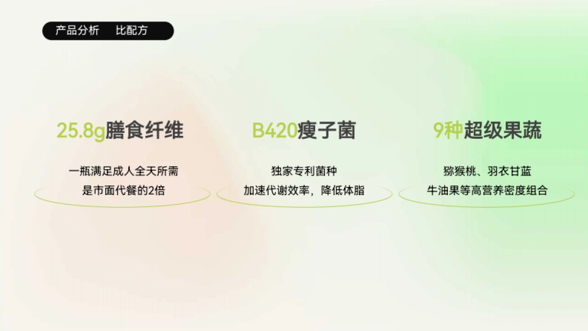 活润轻食瓶新品上市整合营销方案_第3页
