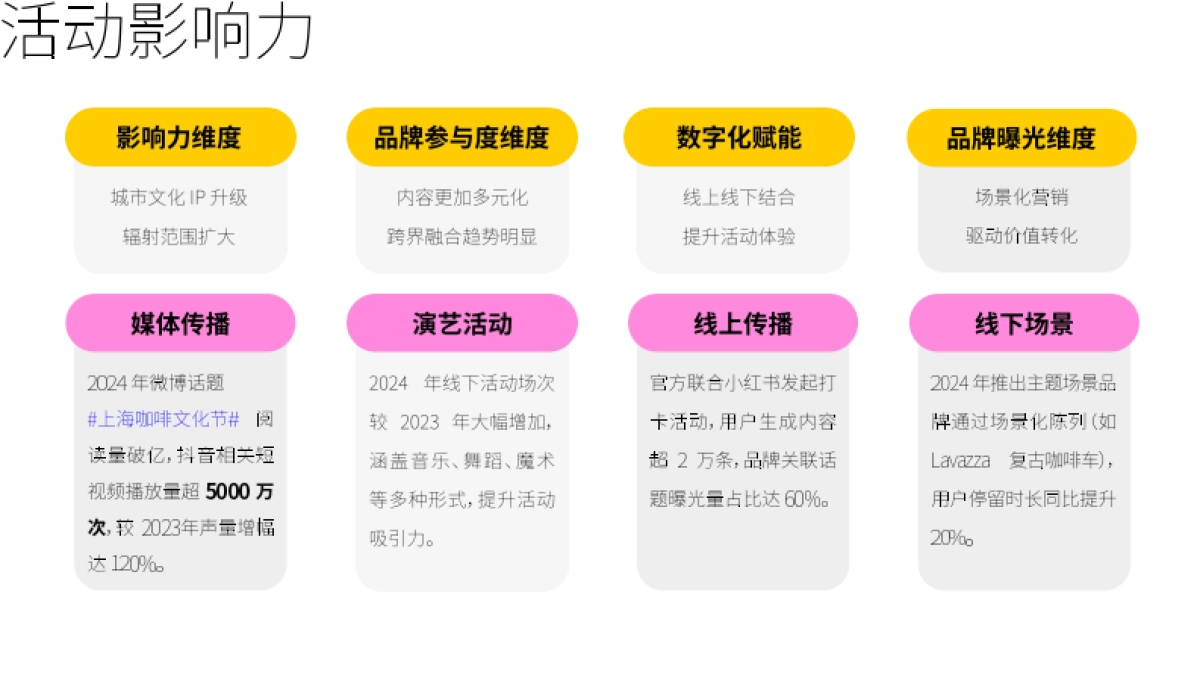 上海国际咖啡文化节招商方案_第5页