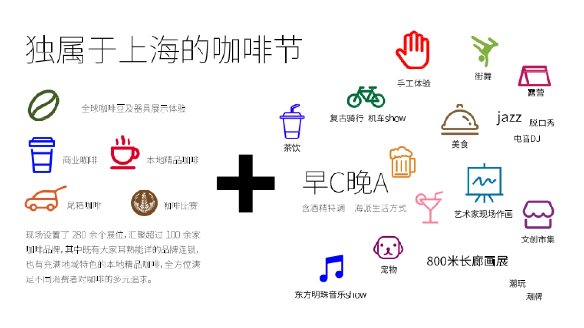 上海国际咖啡文化节招商方案_第7页