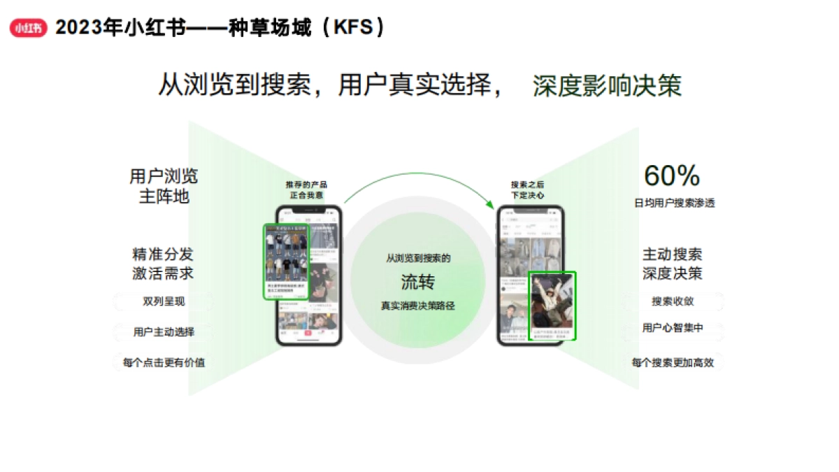 小红书运营指南：做小红书你必须清楚的10个问题_第5页