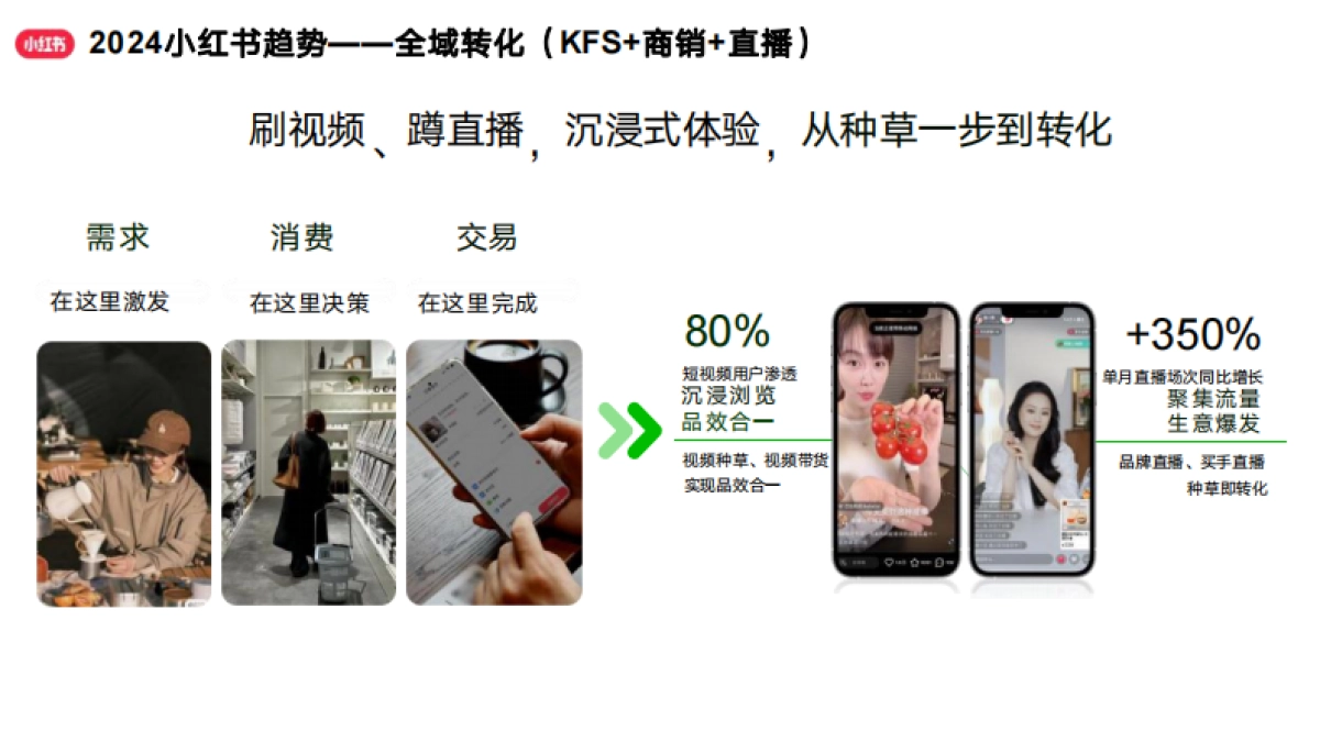小红书运营指南：做小红书你必须清楚的10个问题_第6页