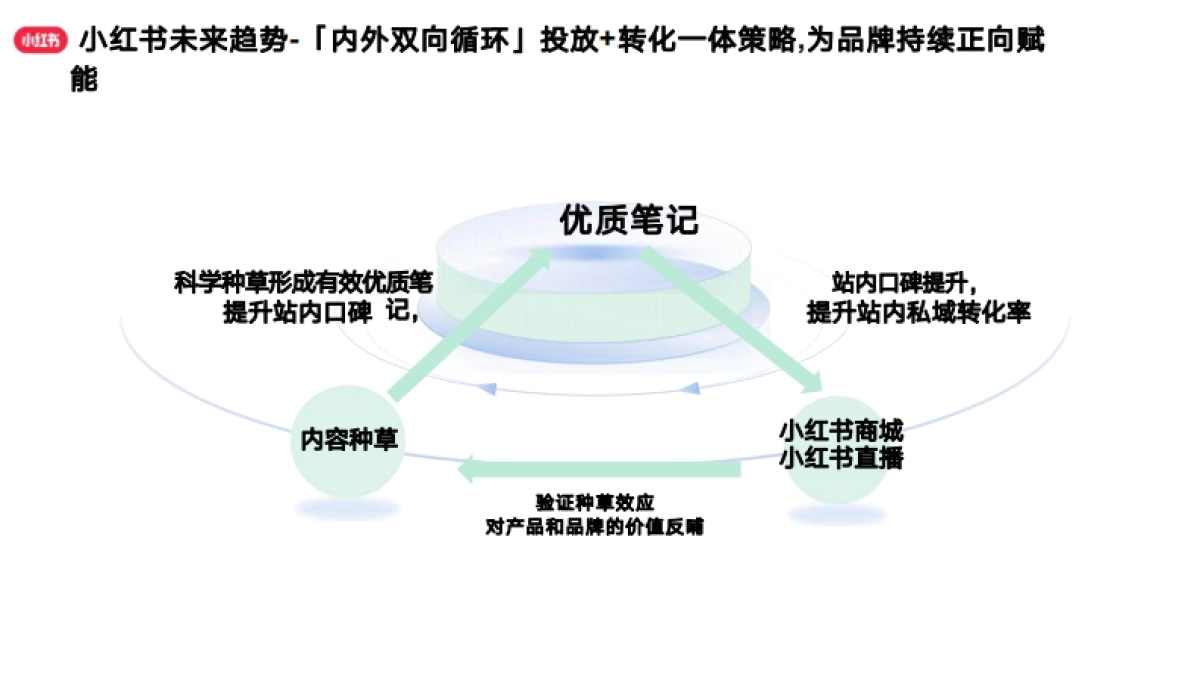 小红书运营指南：做小红书你必须清楚的10个问题_第7页
