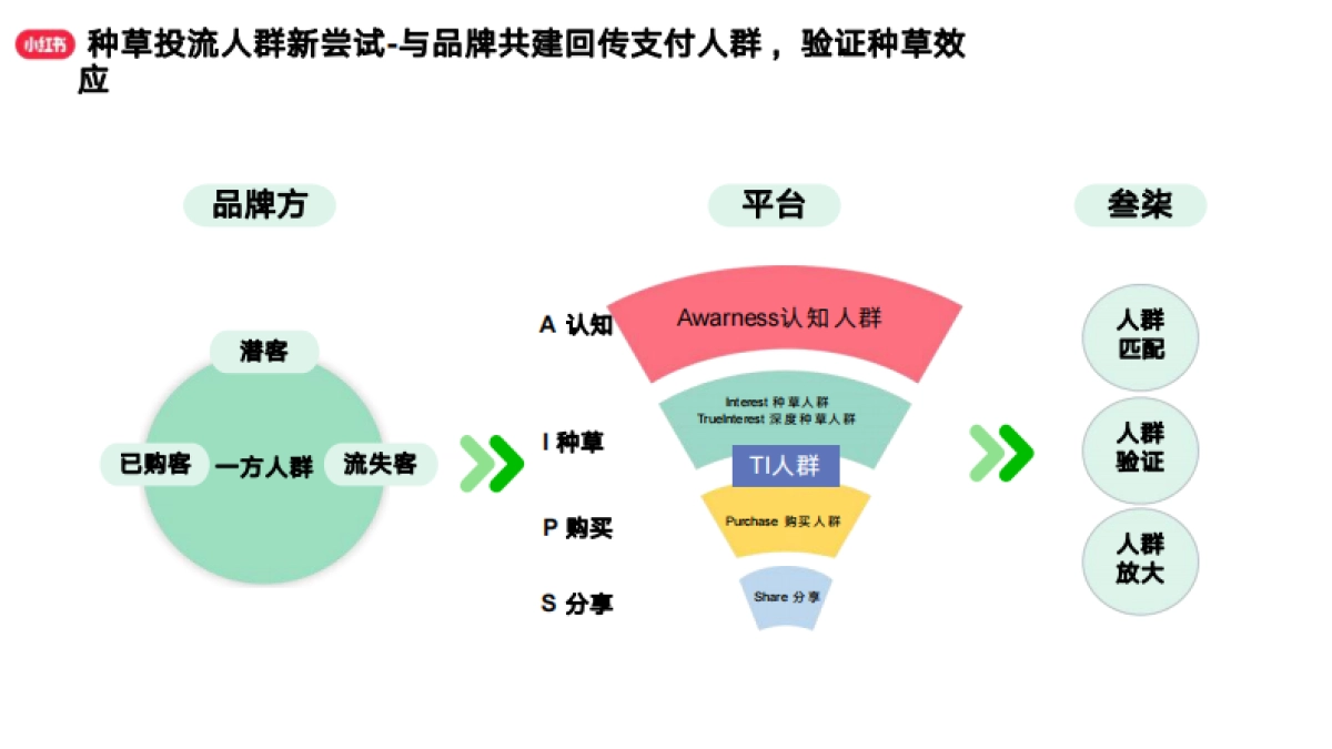 小红书运营指南：做小红书你必须清楚的10个问题_第8页