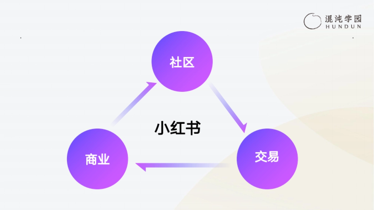 小红书运营指南：做小红书你必须清楚的10个问题_第9页