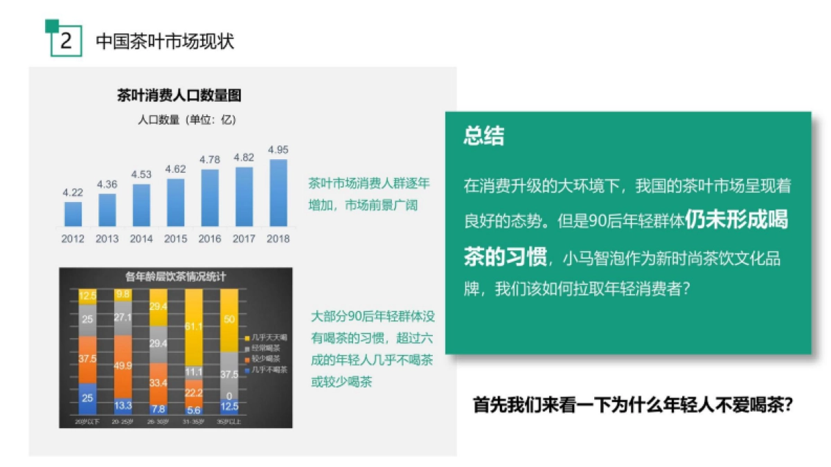 小马智泡茶饮机年度品牌营销方案_第7页