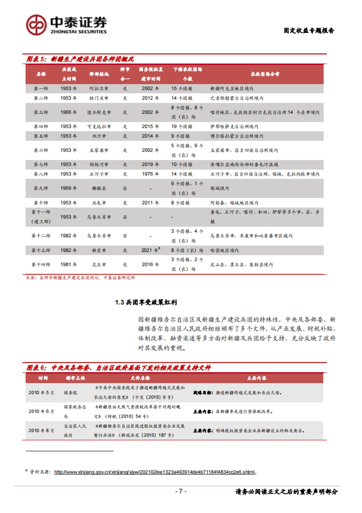 【中泰证券】固定收益专题报告:兵团债券深度梳理_第7页