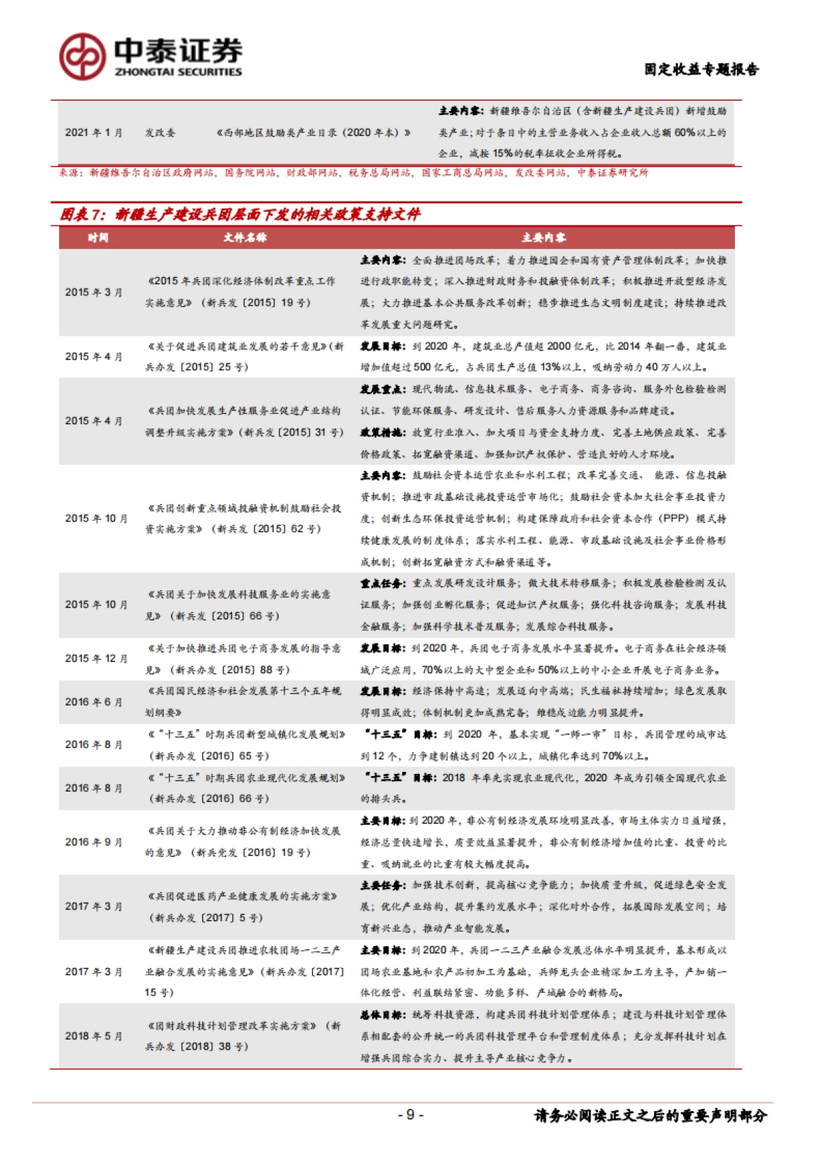 【中泰证券】固定收益专题报告:兵团债券深度梳理_第9页