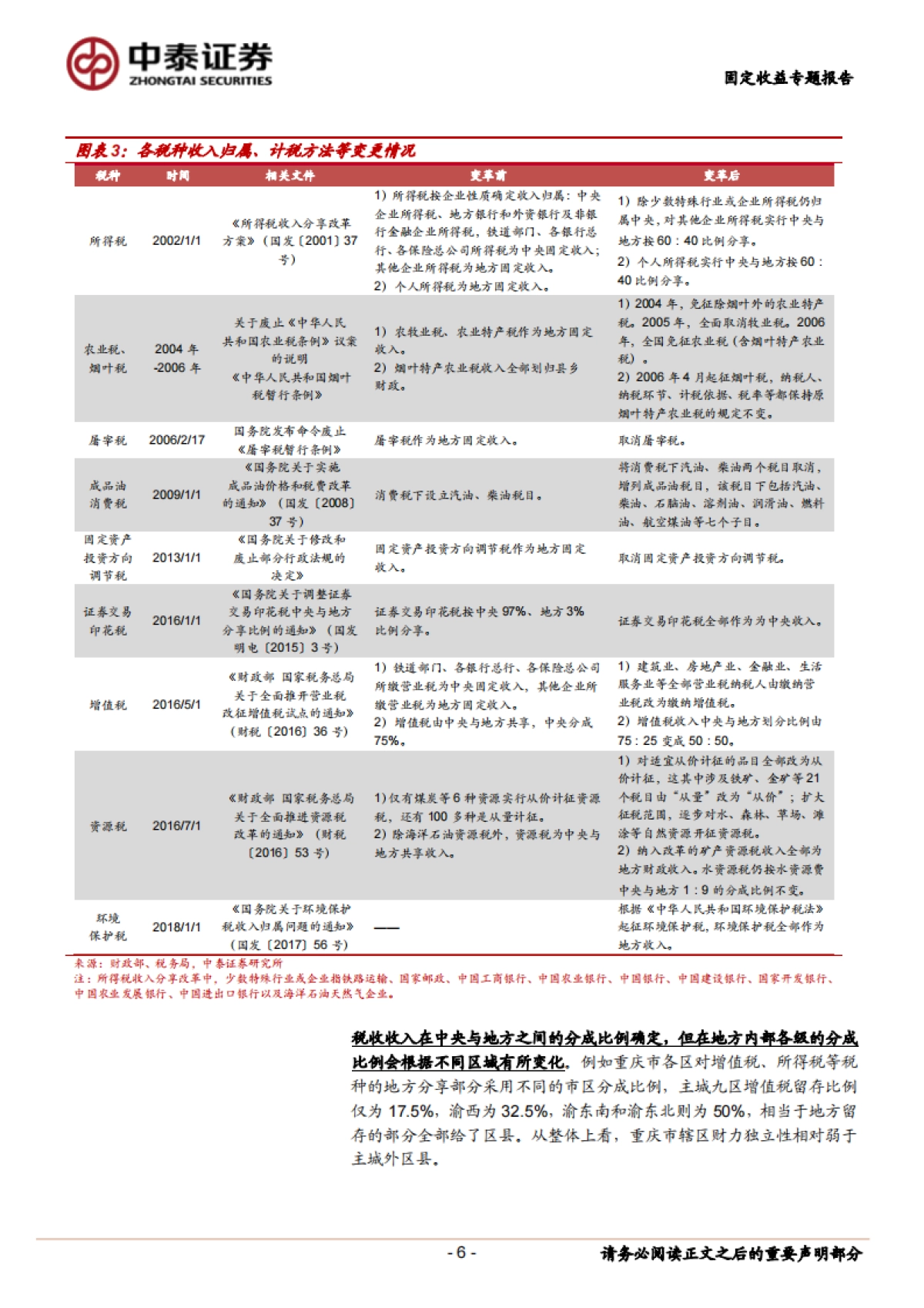 【中泰证券】固定收益专题报告：财政分析手册，地方财力篇_第6页