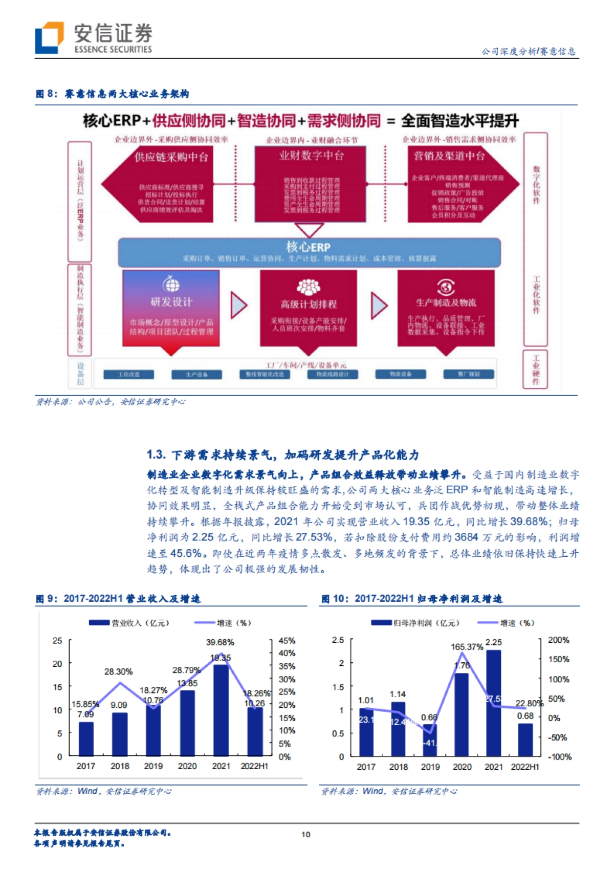 【安信证券】乘“数转智改”大势，行“一体三翼”战略_第10页