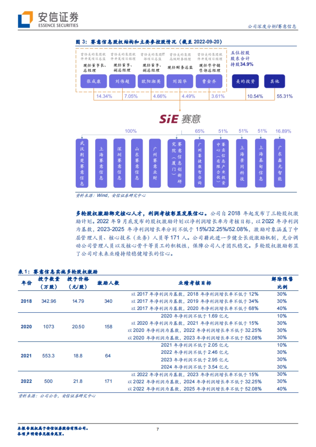 【安信证券】乘“数转智改”大势，行“一体三翼”战略_第7页