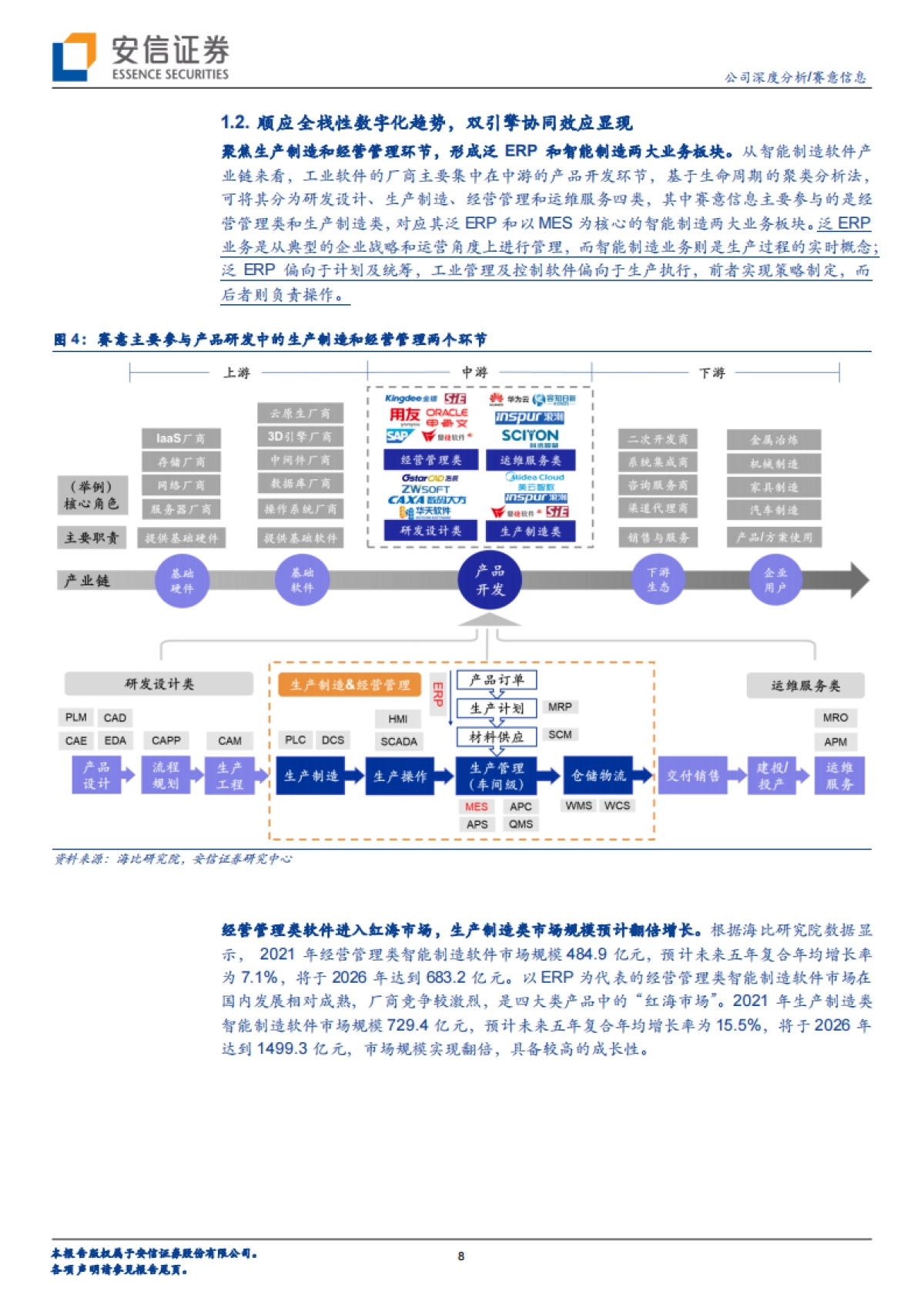 【安信证券】乘“数转智改”大势，行“一体三翼”战略_第8页