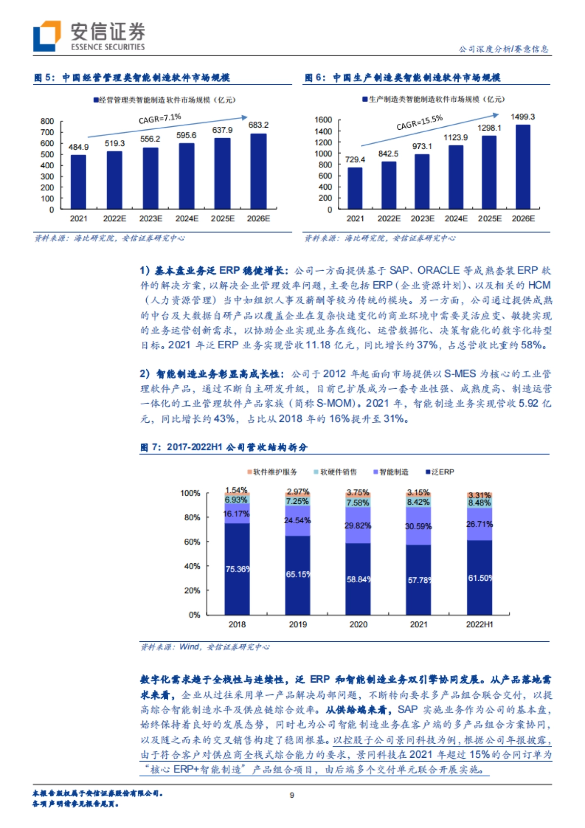 【安信证券】乘“数转智改”大势，行“一体三翼”战略_第9页