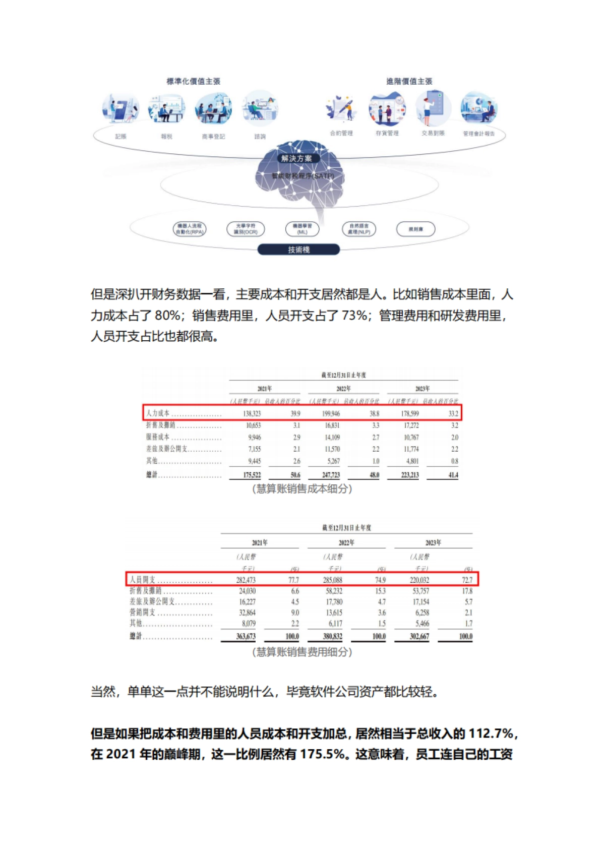 【北京韬联科技】商业模式被证伪,不上市即灭亡!慧算账IPO:市占率不足0.5%的AI财税龙头,四年亏18亿,负债率193%_第4页
