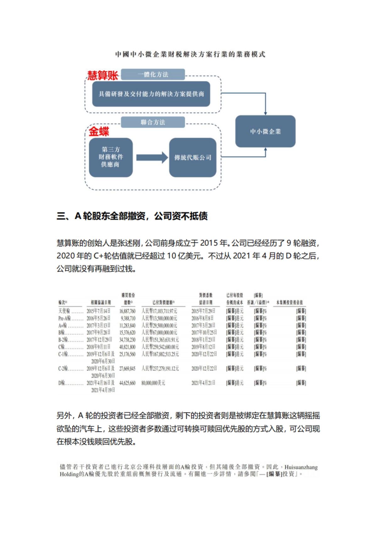 【北京韬联科技】商业模式被证伪,不上市即灭亡!慧算账IPO:市占率不足0.5%的AI财税龙头,四年亏18亿,负债率193%_第7页