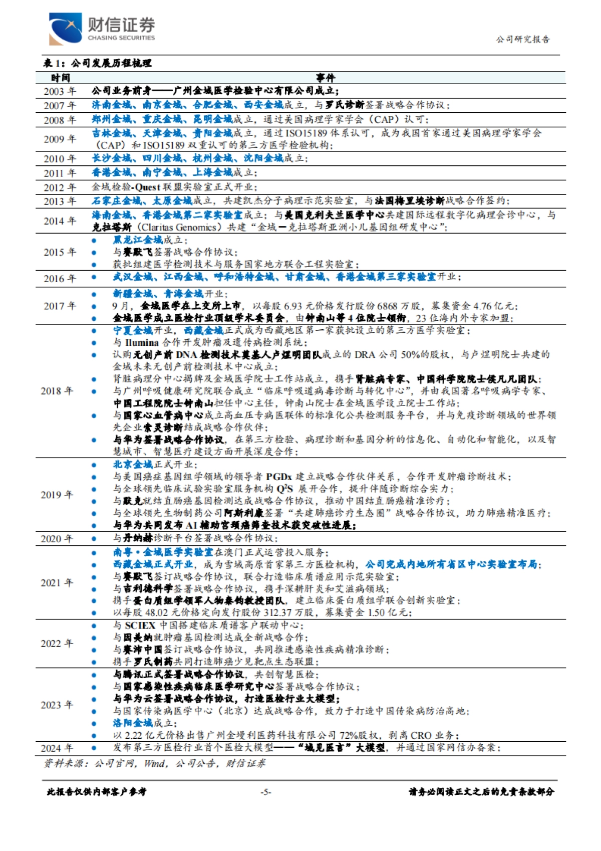 【财信证券】经营业绩有望改善，数智化转型成效初显_第5页