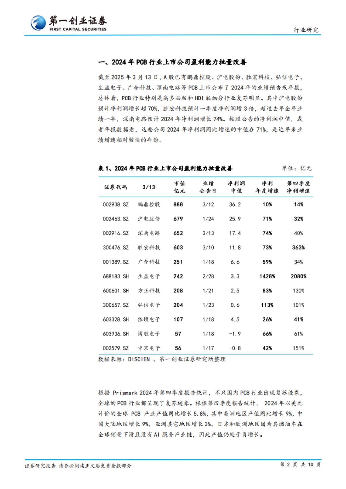 【第一创业】PCB行业景气度将持续见底回升_第2页