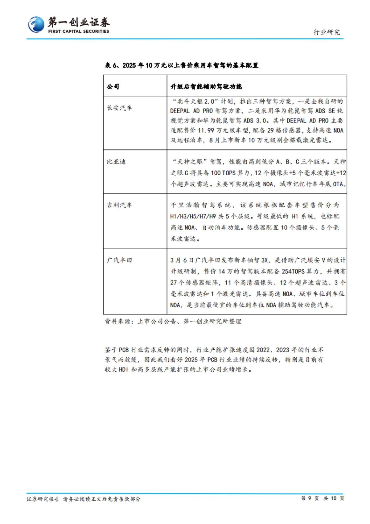 【第一创业】PCB行业景气度将持续见底回升_第9页