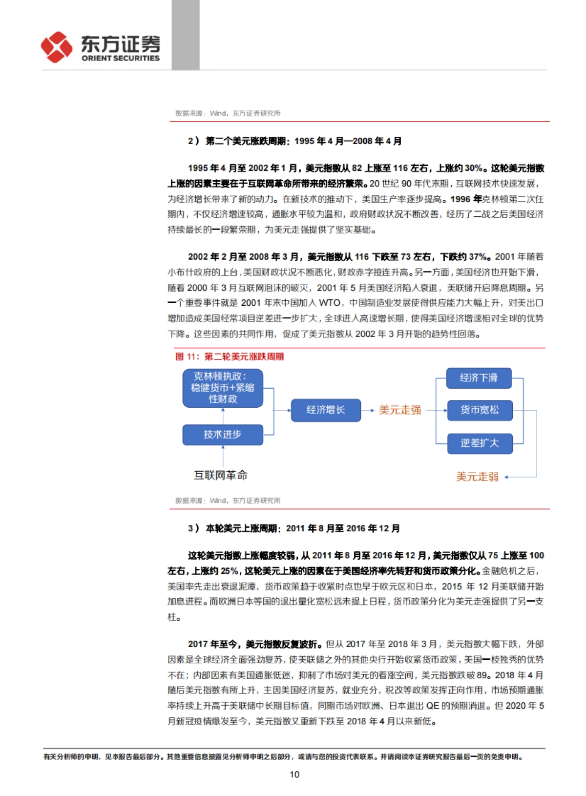 【东方证券】固定收益专题报告：固定收益美元指数跌破90，对国内利率有何影响？_第10页