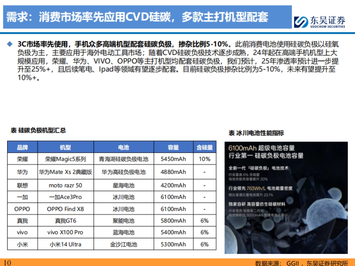 【东吴证券】硅碳负极专题:CVD技术利刃破局,2025年放量起航_第10页
