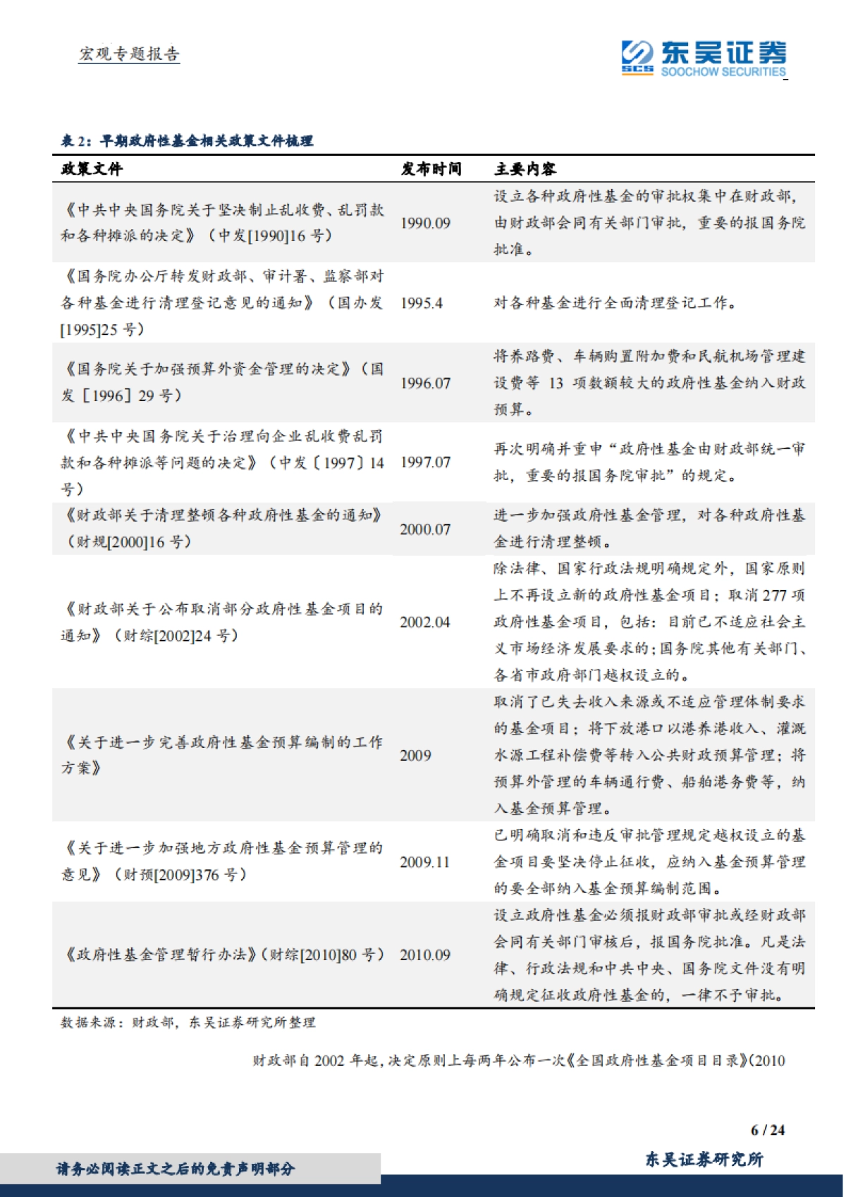 【东吴证券】宏观专题报告：财政分析手册进阶：基金预算篇_第6页