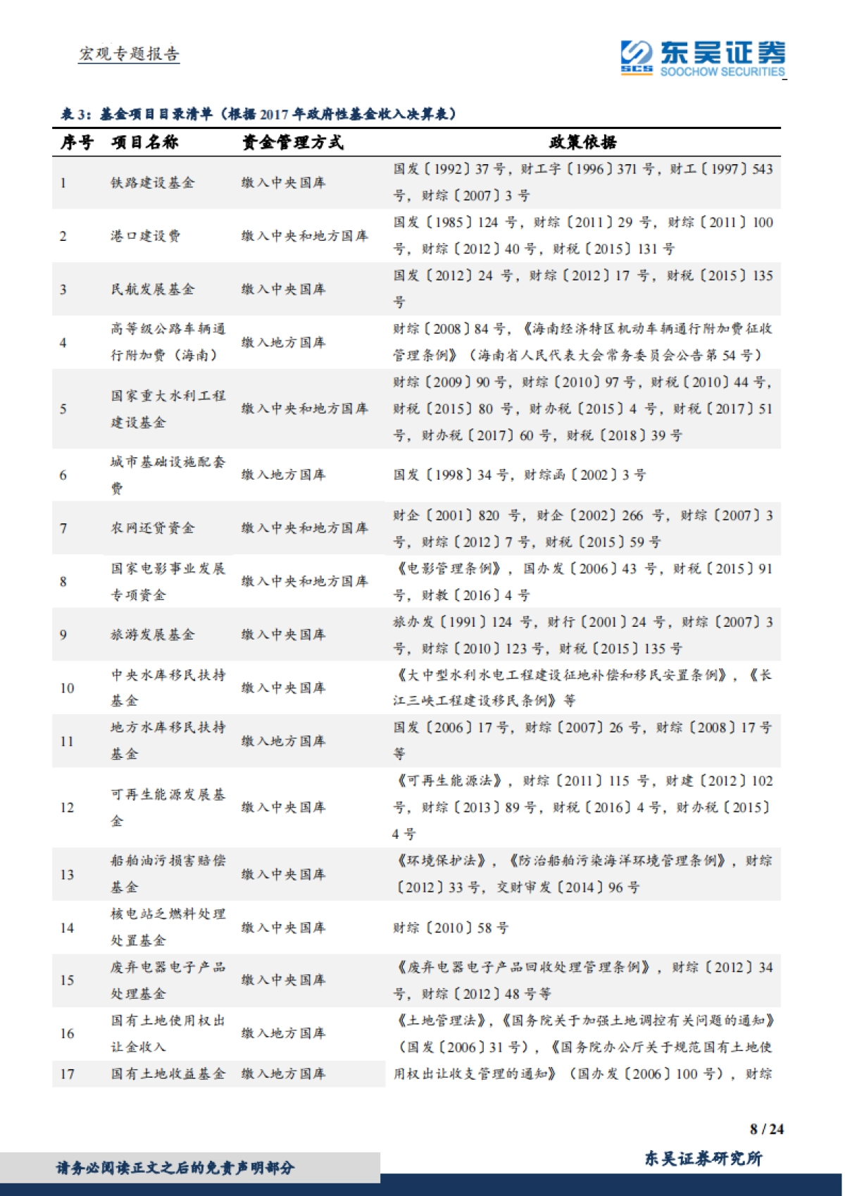 【东吴证券】宏观专题报告：财政分析手册进阶：基金预算篇_第8页