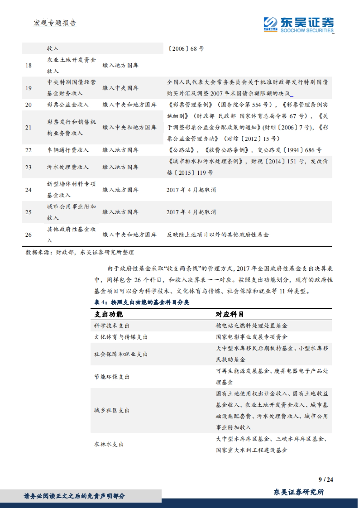 【东吴证券】宏观专题报告：财政分析手册进阶：基金预算篇_第9页