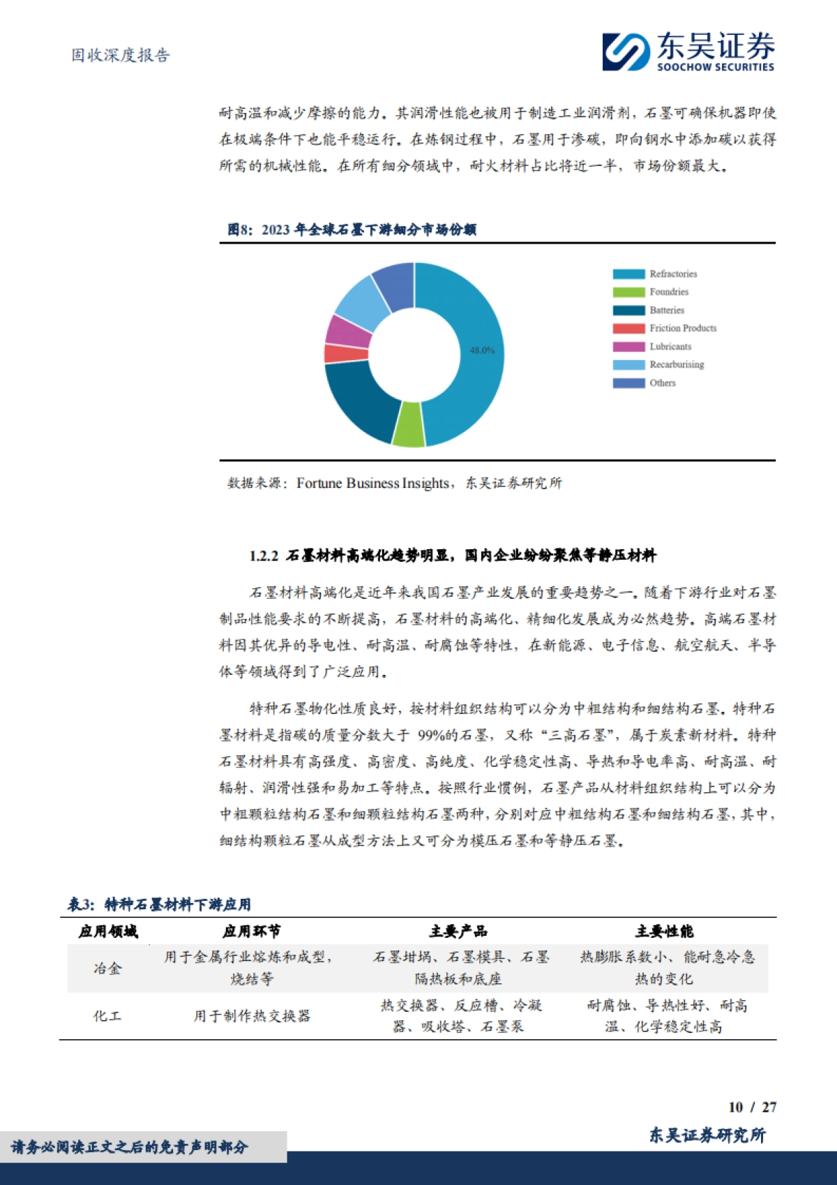 【东吴证券】转债精选系列(1):星球石墨、星球转债_第10页