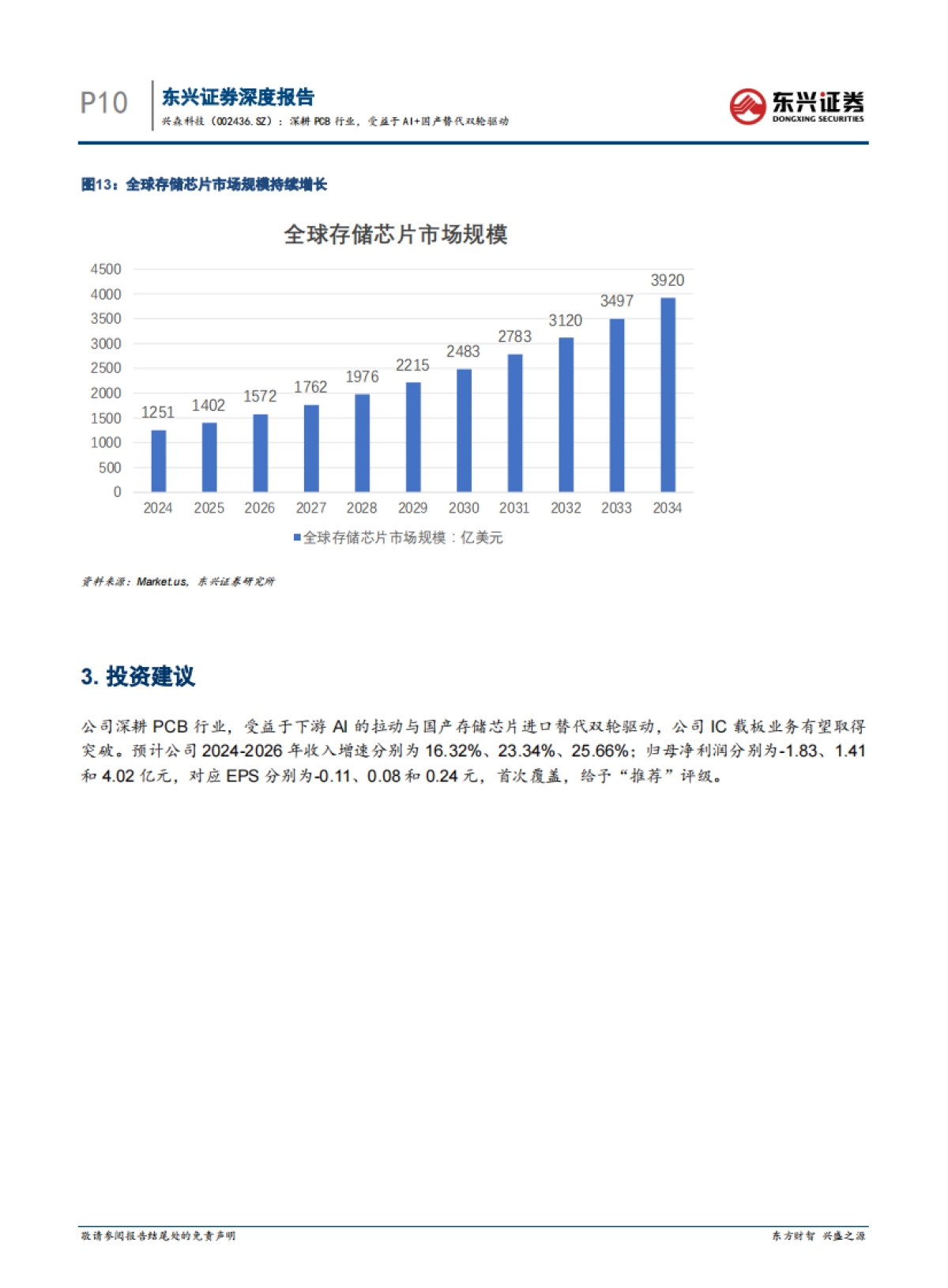 【东兴证券】深耕PCB行业，受益于AI+国产替代双轮驱动_第10页