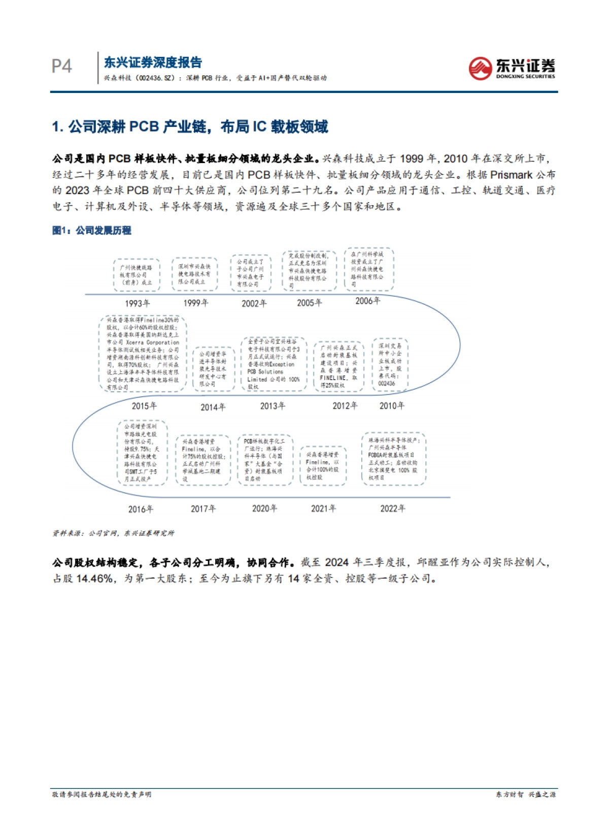 【东兴证券】深耕PCB行业，受益于AI+国产替代双轮驱动_第4页