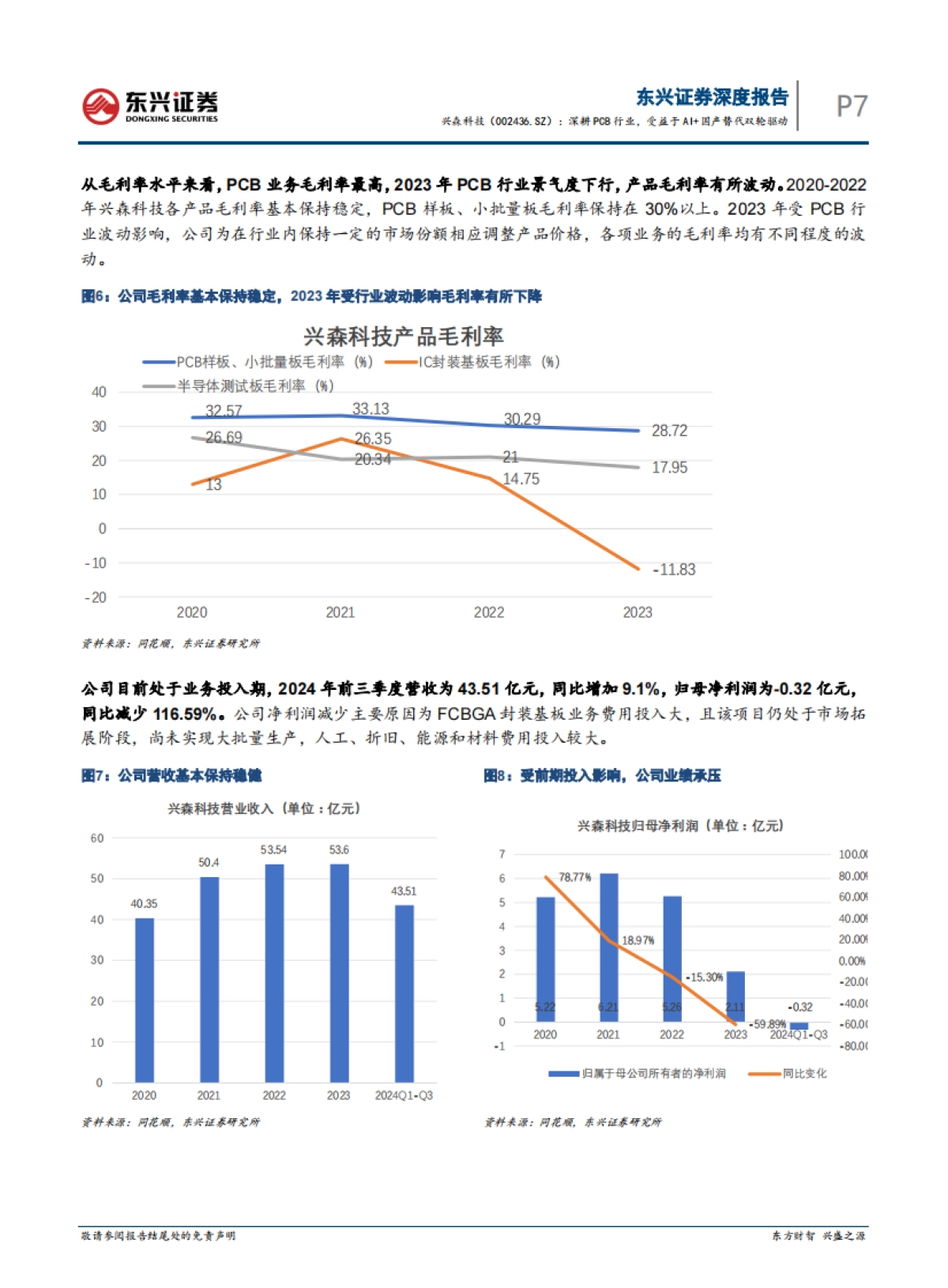 【东兴证券】深耕PCB行业，受益于AI+国产替代双轮驱动_第7页