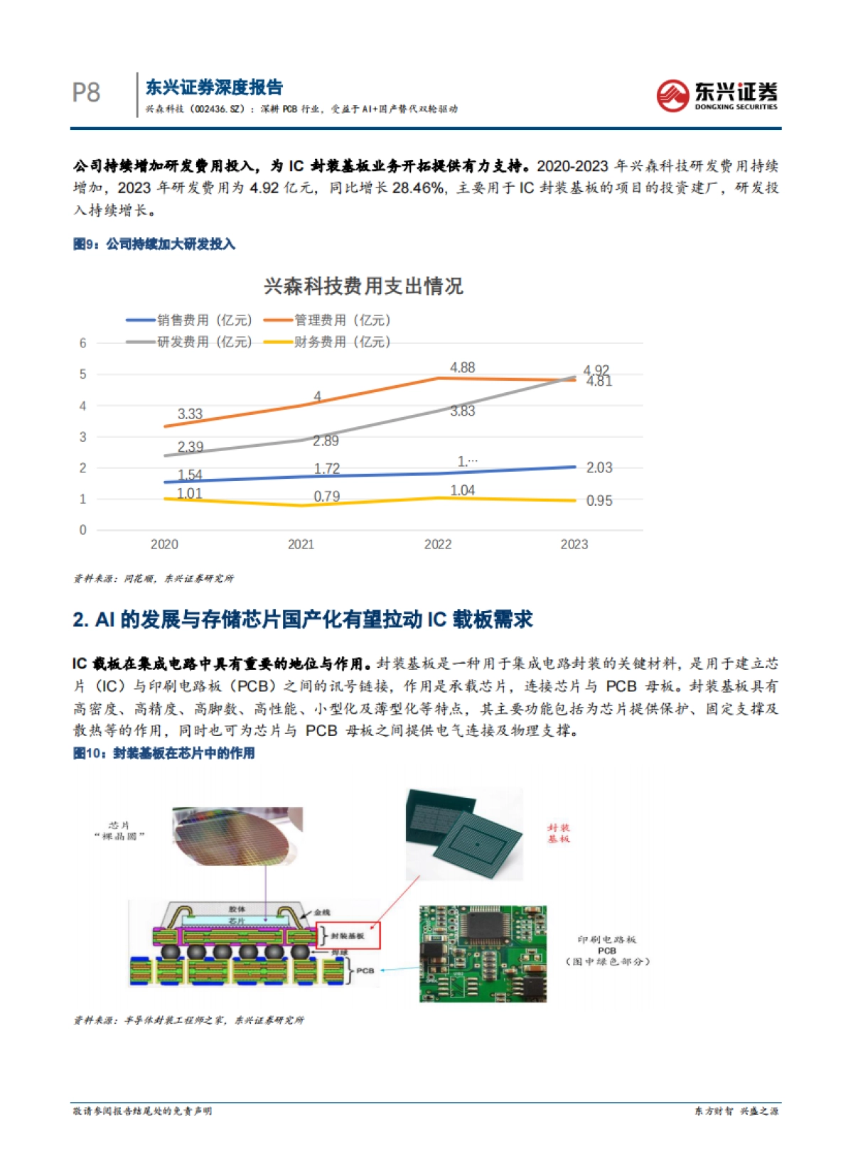 【东兴证券】深耕PCB行业，受益于AI+国产替代双轮驱动_第8页