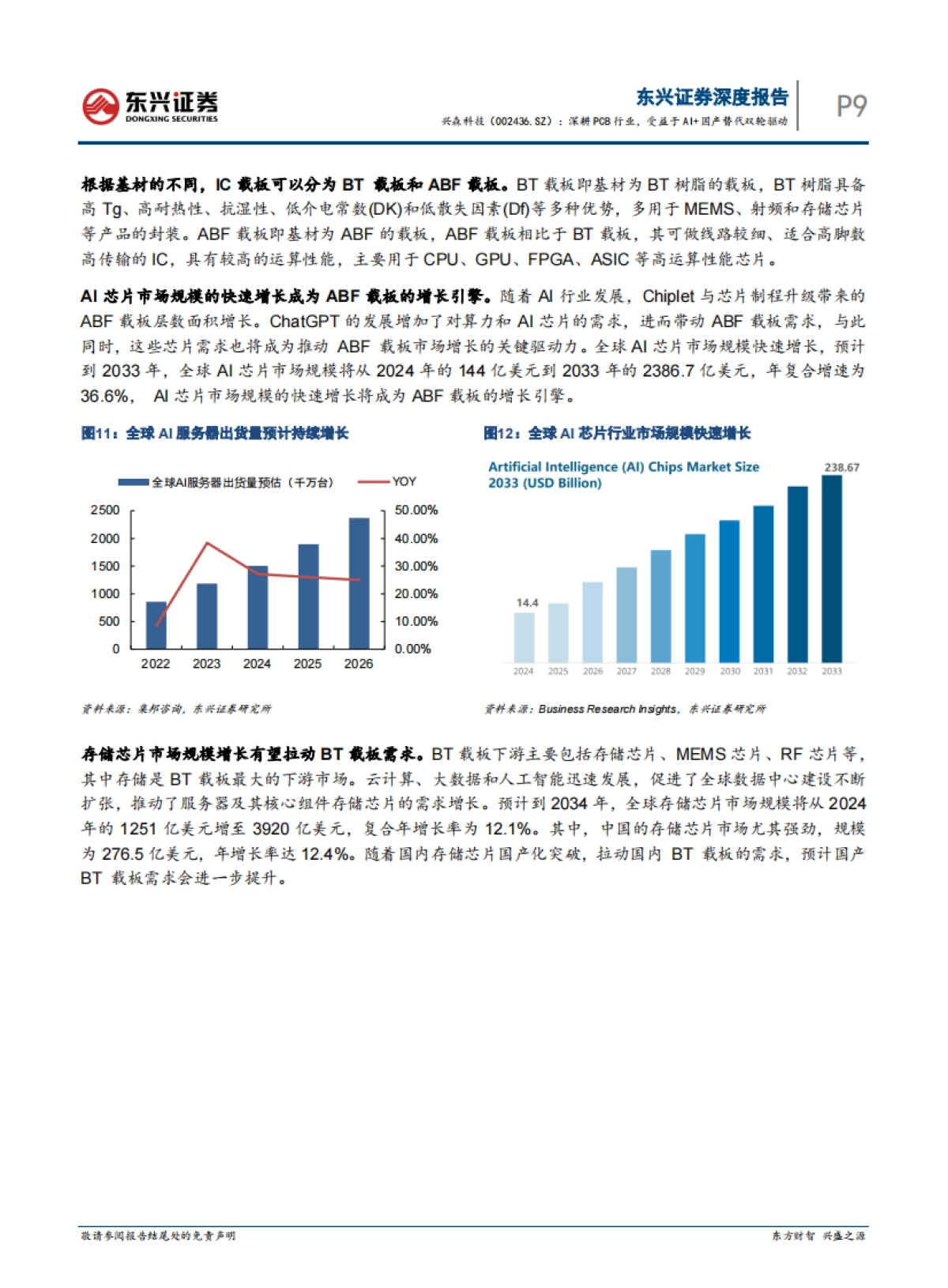 【东兴证券】深耕PCB行业，受益于AI+国产替代双轮驱动_第9页