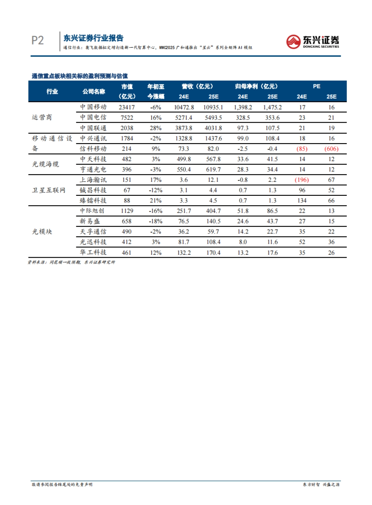 【东兴证券】通信行业：奥飞数据拟定增打造新一代智算中心，MWC2025广和通推出“星云”系列全矩阵AI模组_第2页