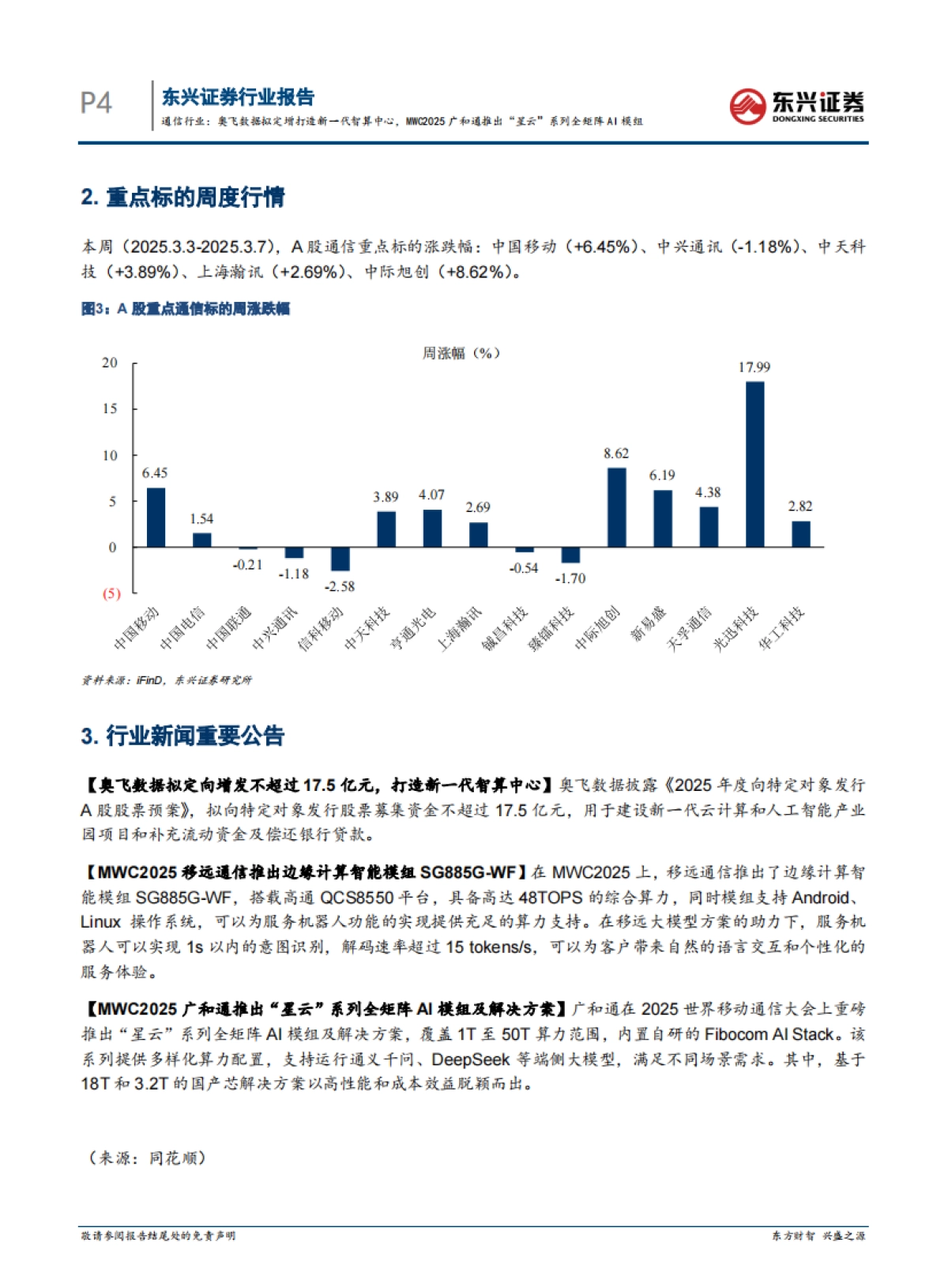 【东兴证券】通信行业：奥飞数据拟定增打造新一代智算中心，MWC2025广和通推出“星云”系列全矩阵AI模组_第4页