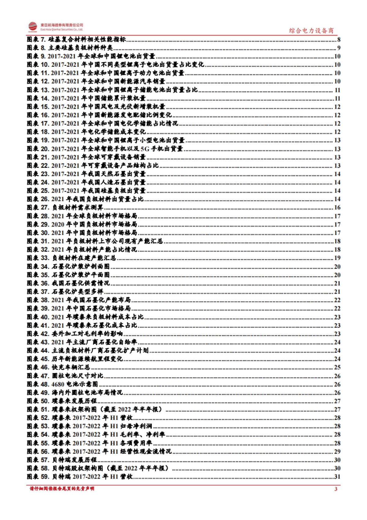 【东亚前海证券】锂电池系列报告之负极材料：人造石墨高歌猛进，硅基负极未来可期_第3页