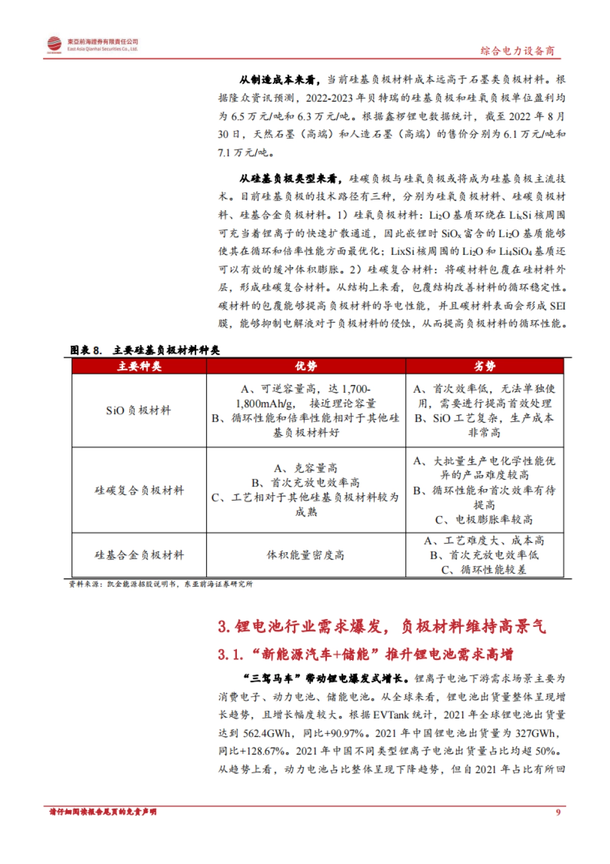 【东亚前海证券】锂电池系列报告之负极材料：人造石墨高歌猛进，硅基负极未来可期_第9页