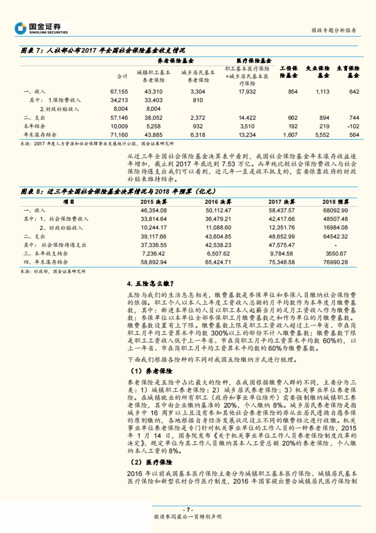 【国金证券】财政分析手册高阶：社会保险基金篇_第7页
