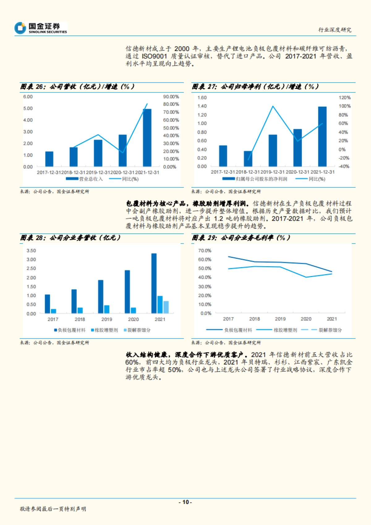 【国金证券】动力电池行业研究：包覆材料：石墨负极升级必备品，赛道延伸空间大_第10页