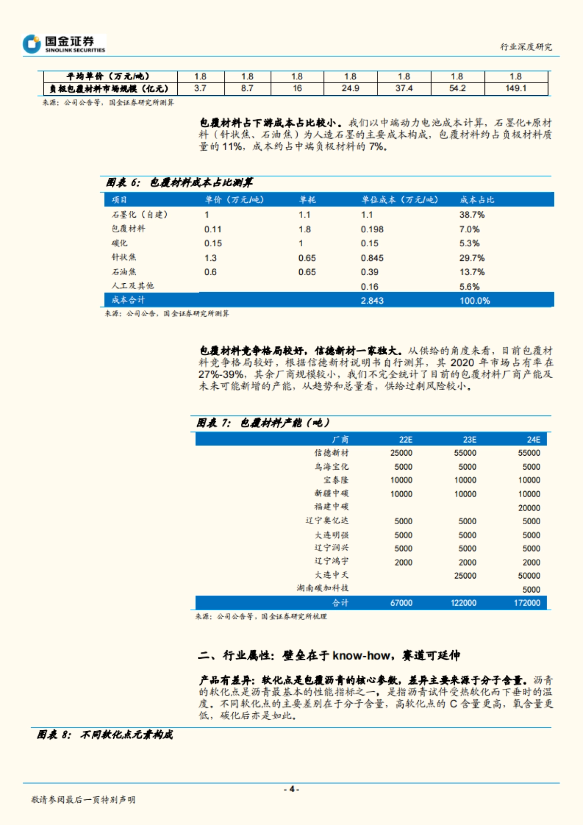 【国金证券】动力电池行业研究：包覆材料：石墨负极升级必备品，赛道延伸空间大_第4页