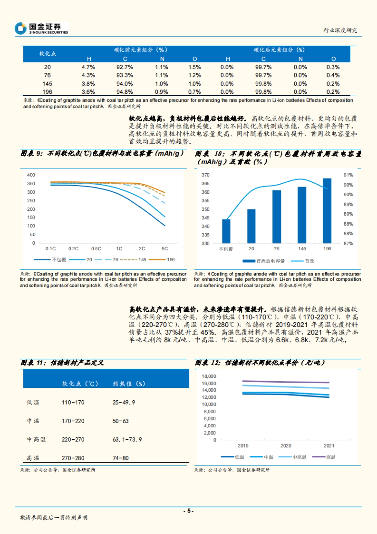 【国金证券】动力电池行业研究：包覆材料：石墨负极升级必备品，赛道延伸空间大_第5页