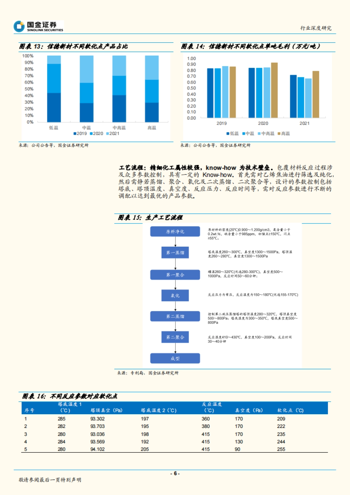 【国金证券】动力电池行业研究：包覆材料：石墨负极升级必备品，赛道延伸空间大_第6页