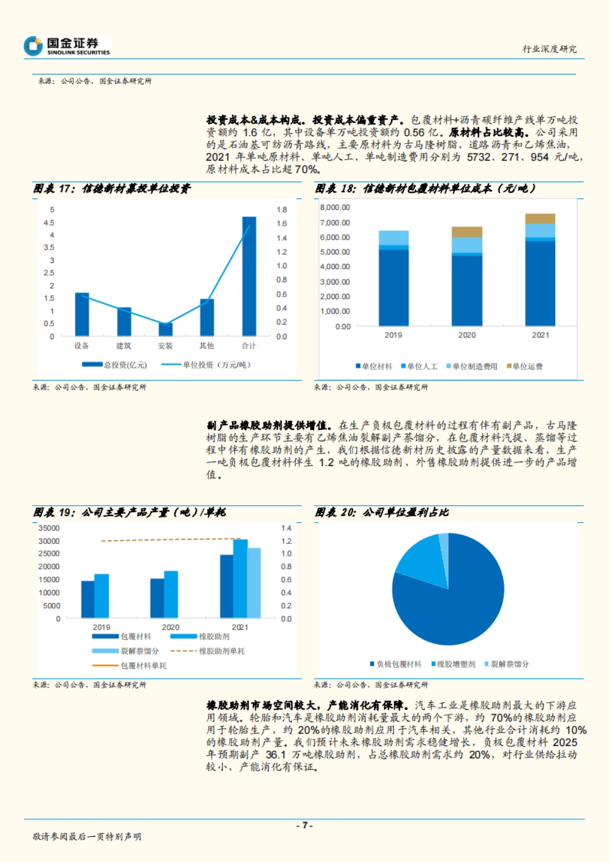 【国金证券】动力电池行业研究：包覆材料：石墨负极升级必备品，赛道延伸空间大_第7页