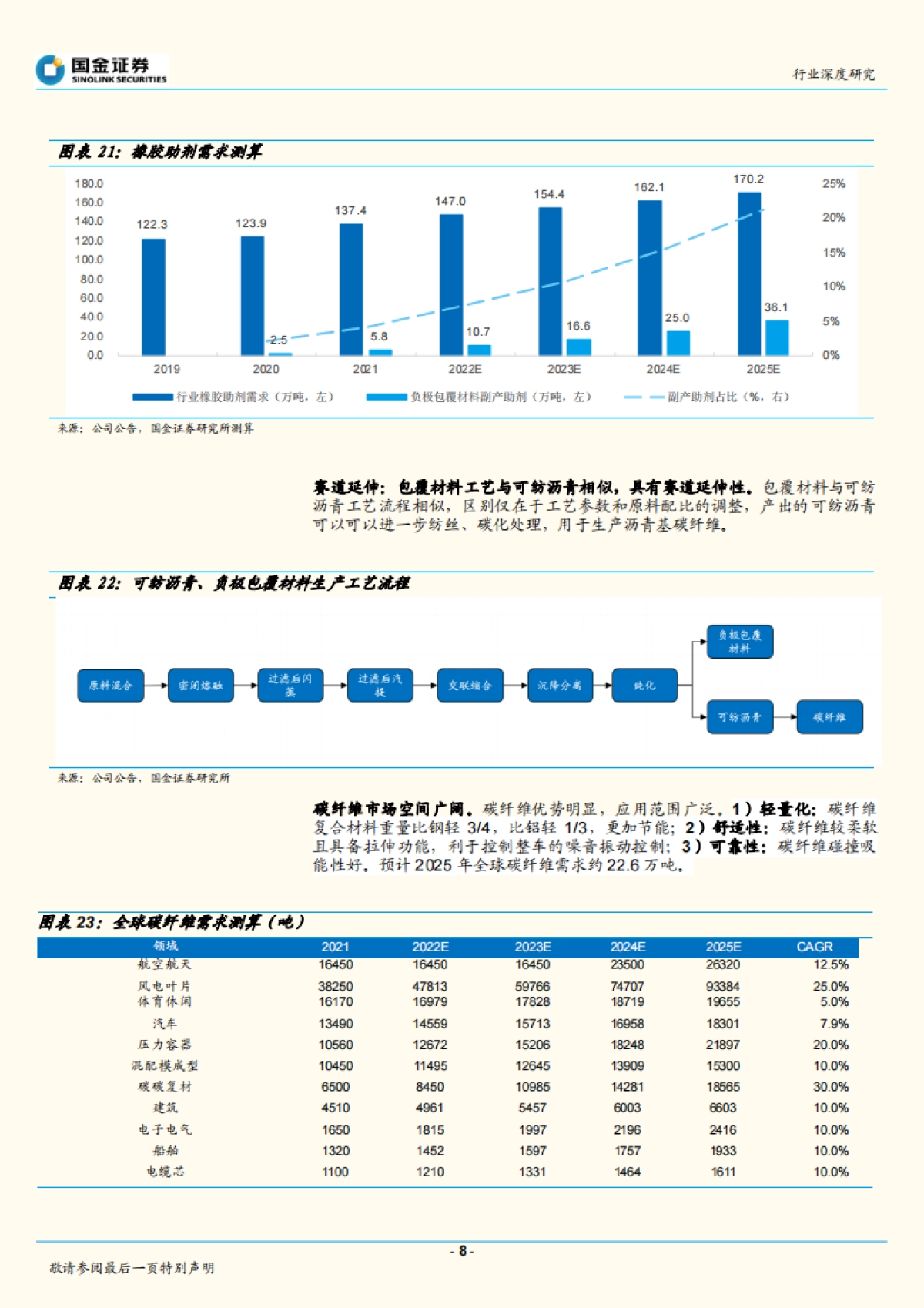 【国金证券】动力电池行业研究：包覆材料：石墨负极升级必备品，赛道延伸空间大_第8页