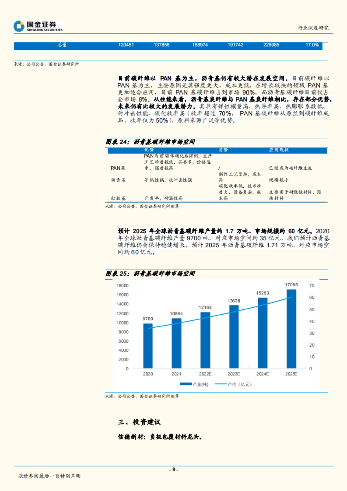 【国金证券】动力电池行业研究：包覆材料：石墨负极升级必备品，赛道延伸空间大_第9页