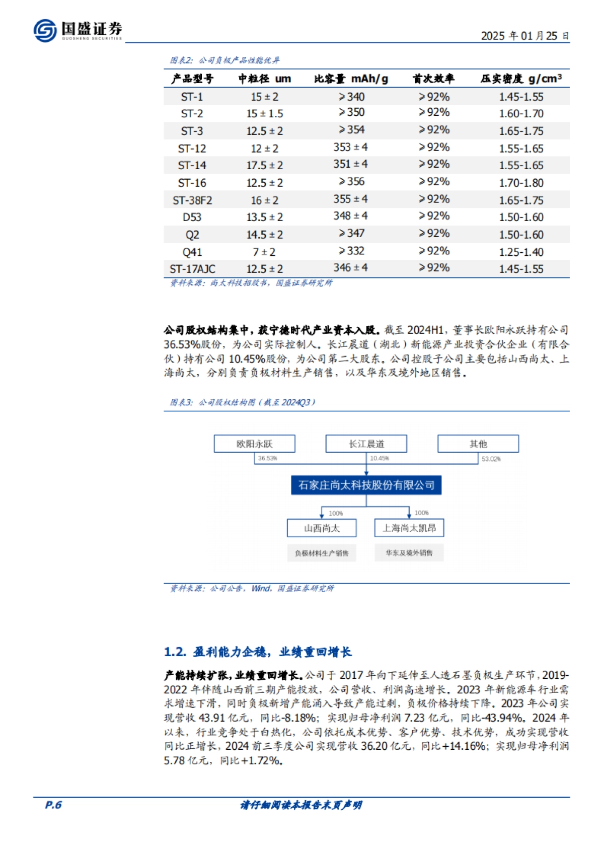 【国盛证券】尚太科技（001301）：立足石墨化积淀，负极新锐量价双升_第6页
