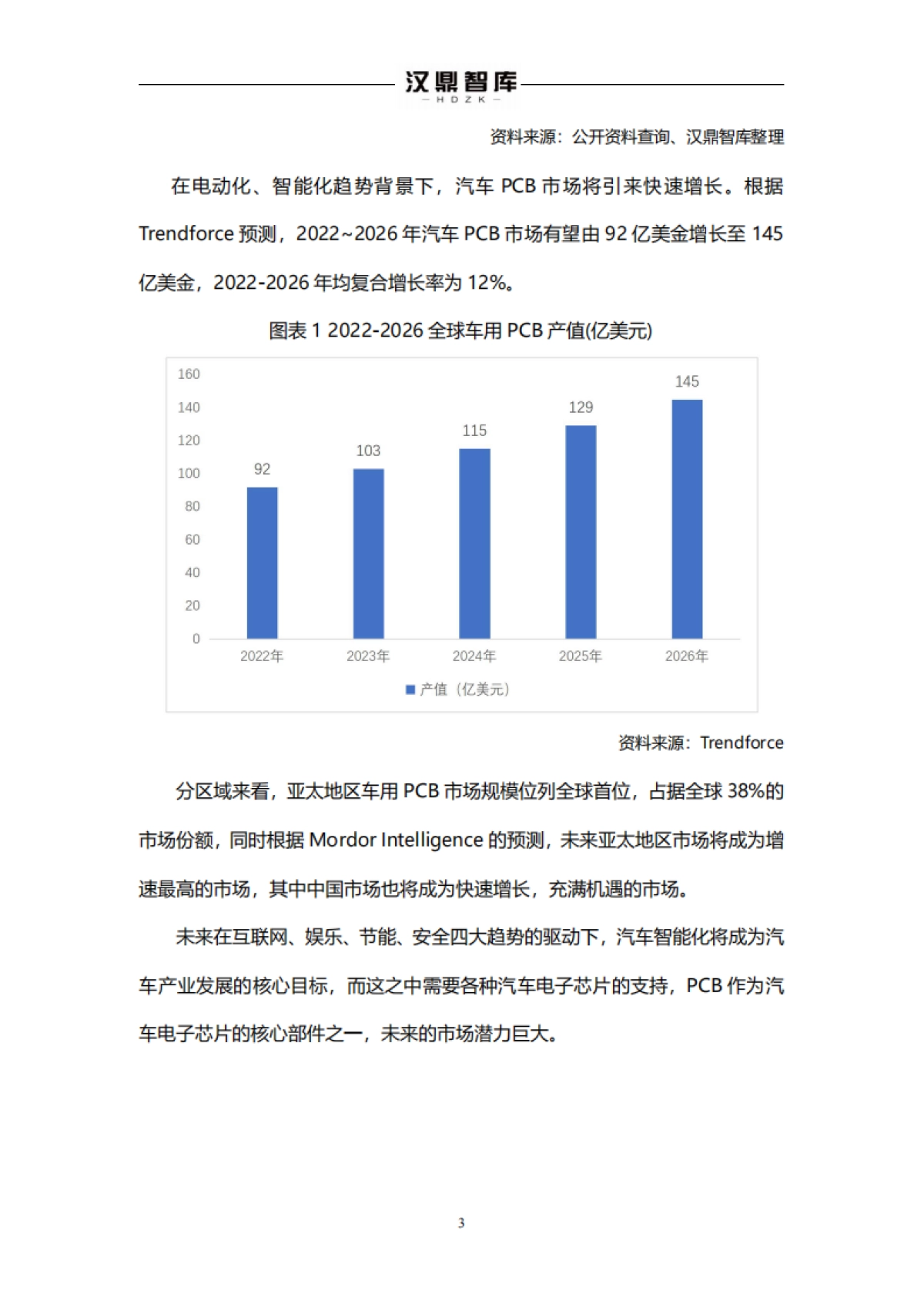 【汉鼎智库】汽车智能化发展引领PCB市场上行_第3页