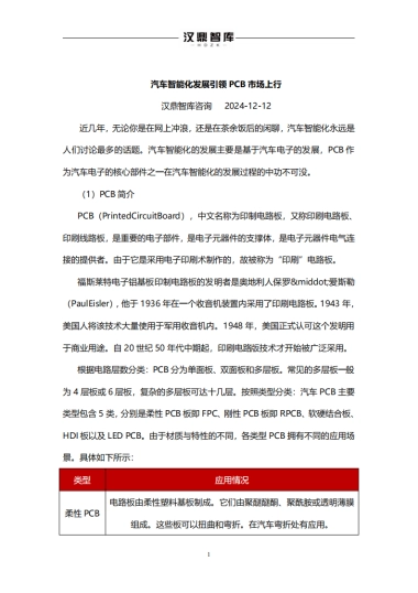 【汉鼎智库】汽车智能化发展引领PCB市场上行