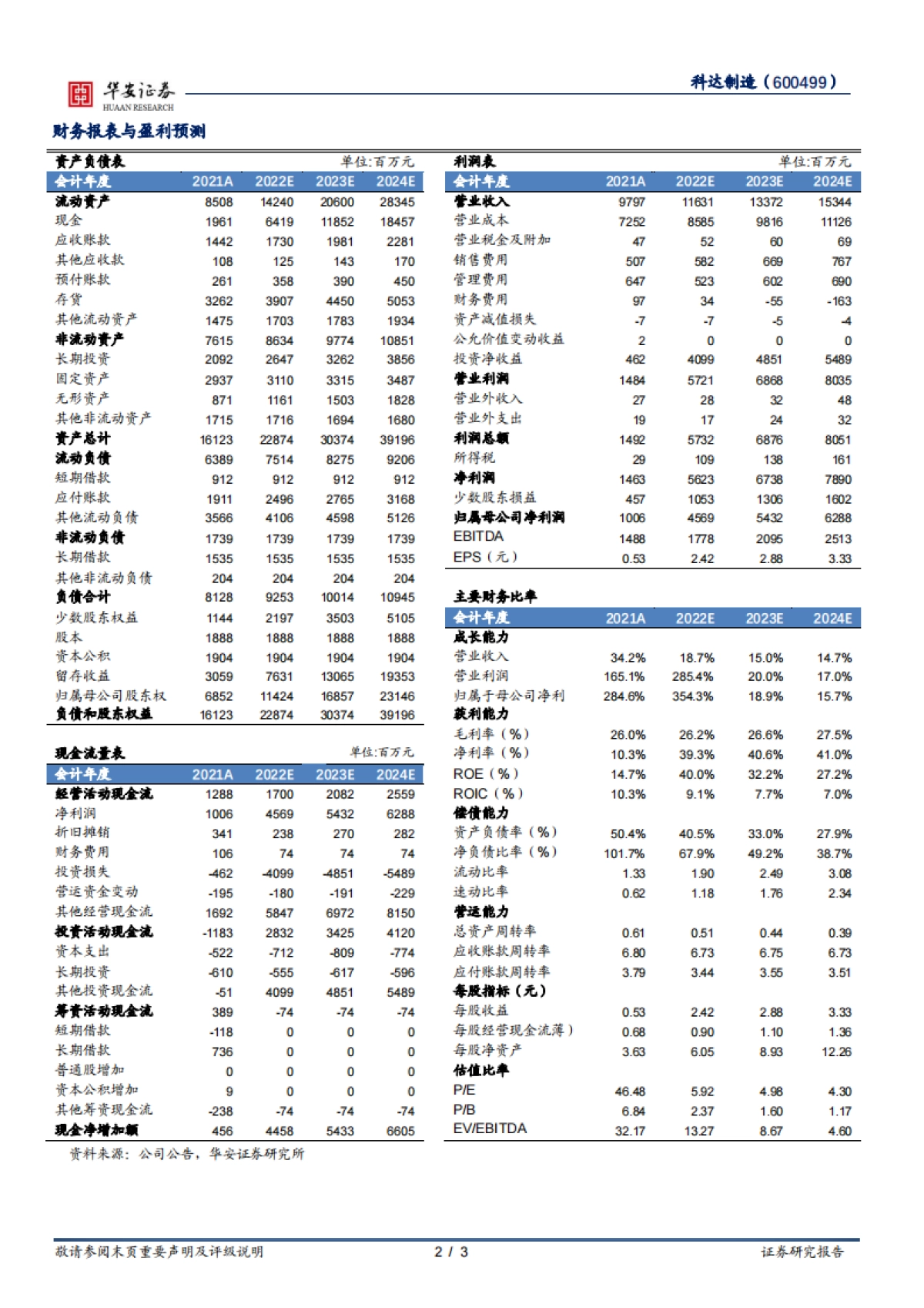 【华安证券】锂业利润弹性释放，布局负极石墨化产能扩建_第2页