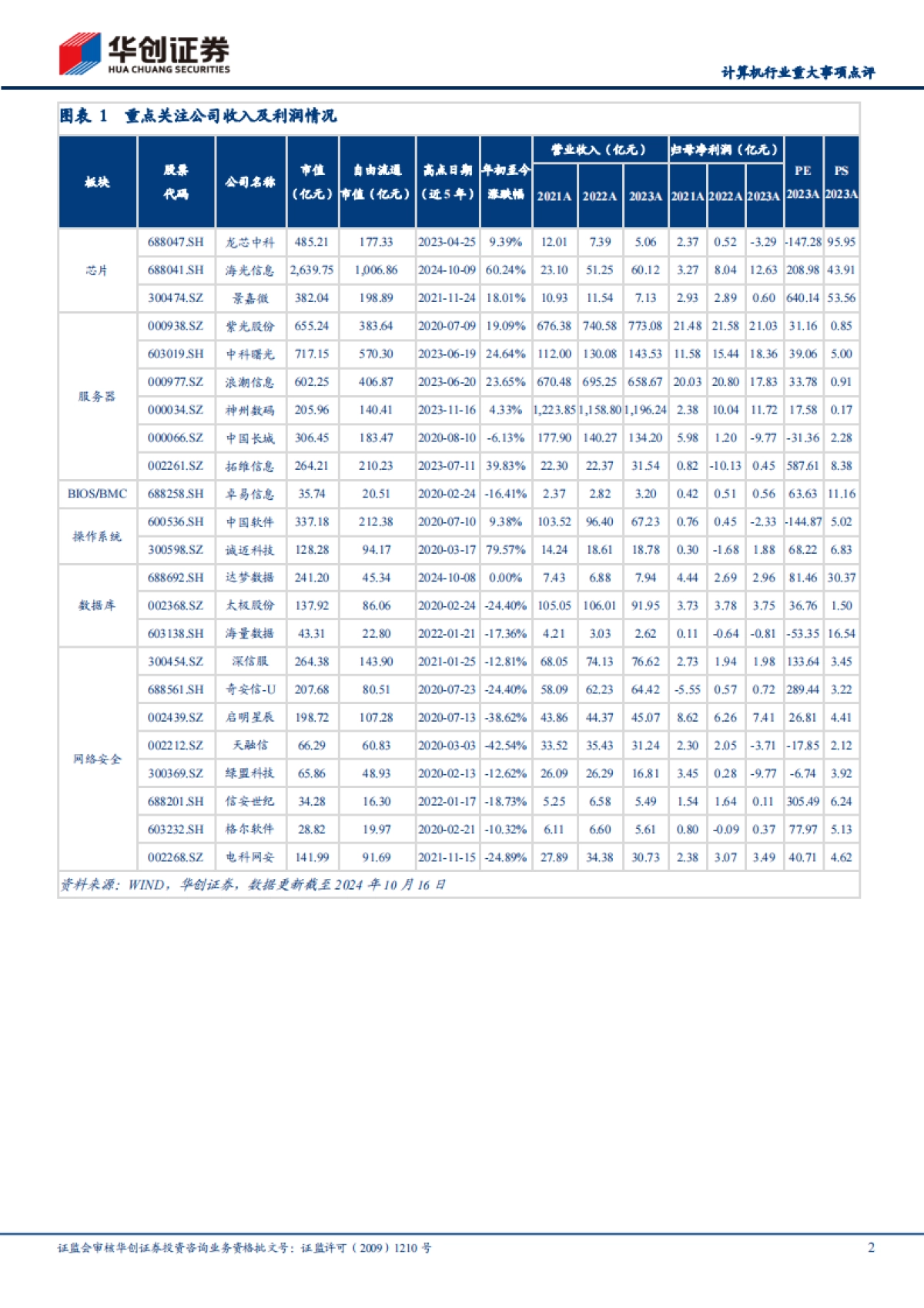 【华创证券】计算机行业重大事项点评：英特尔CPU网络安全风险频发，芯片国产化势在必行_第2页